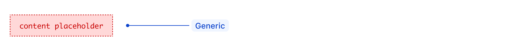 Generic ListItem type