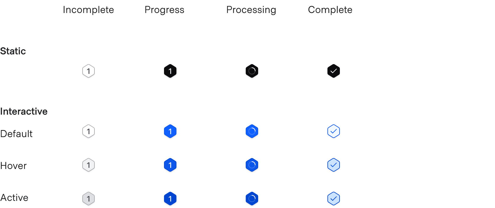 Static step indicators only have one state for each of the statuses. Interactive step indicators have: default, hover, and active for all of the statuses.